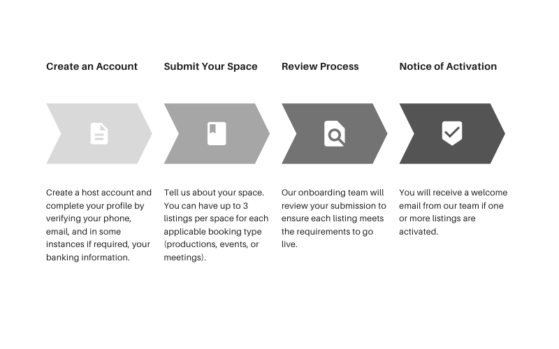 How to Set Up an Account and Profile in the Support Center