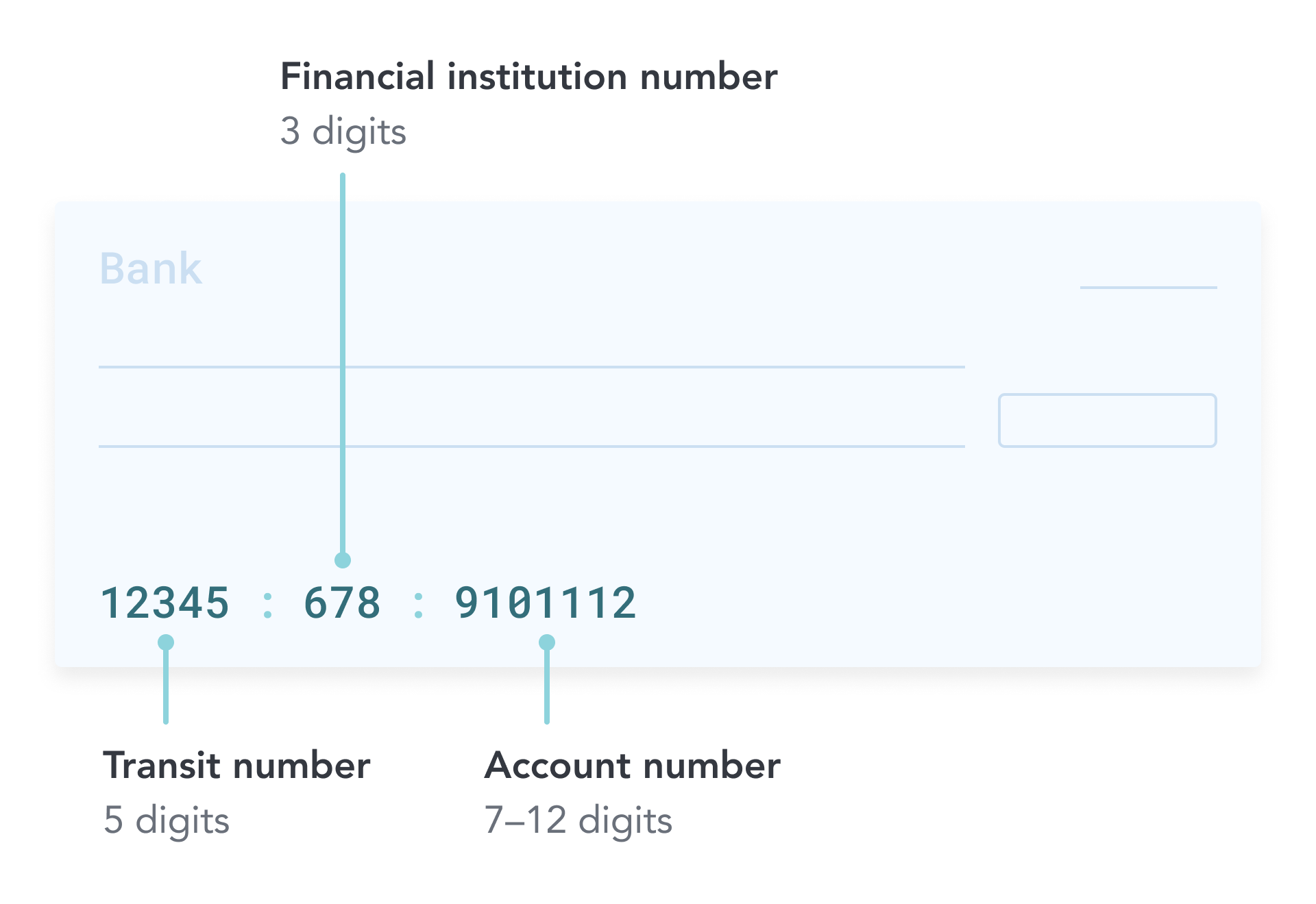 canadian bank account number format